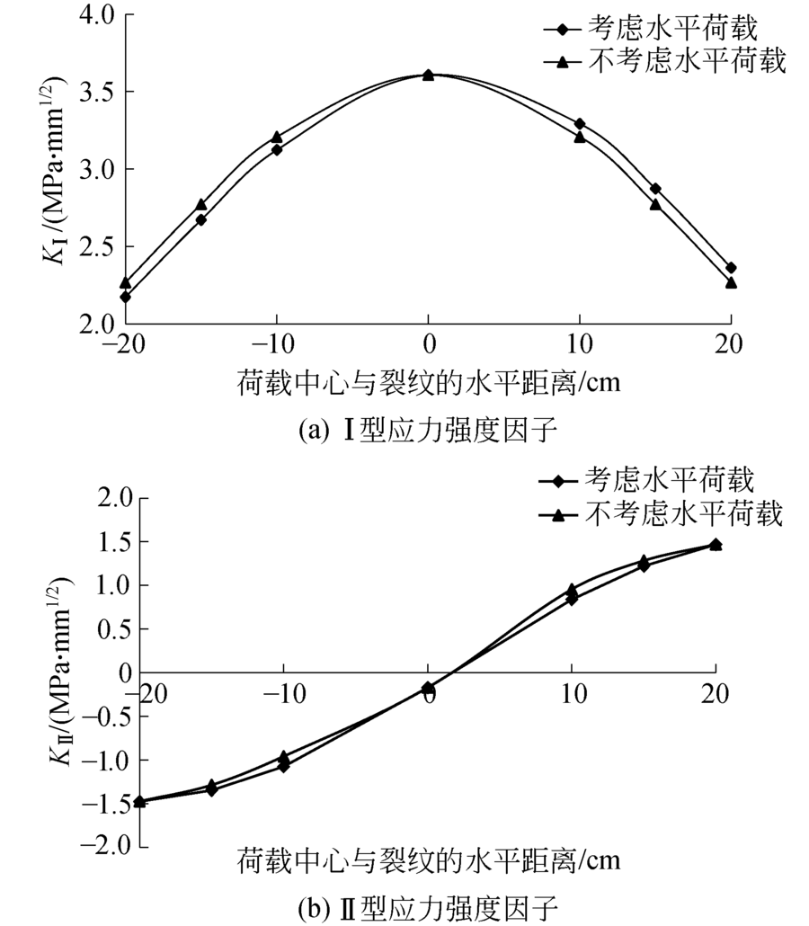 基于权函数法的沥青路面基-面层裂缝的扩展行为