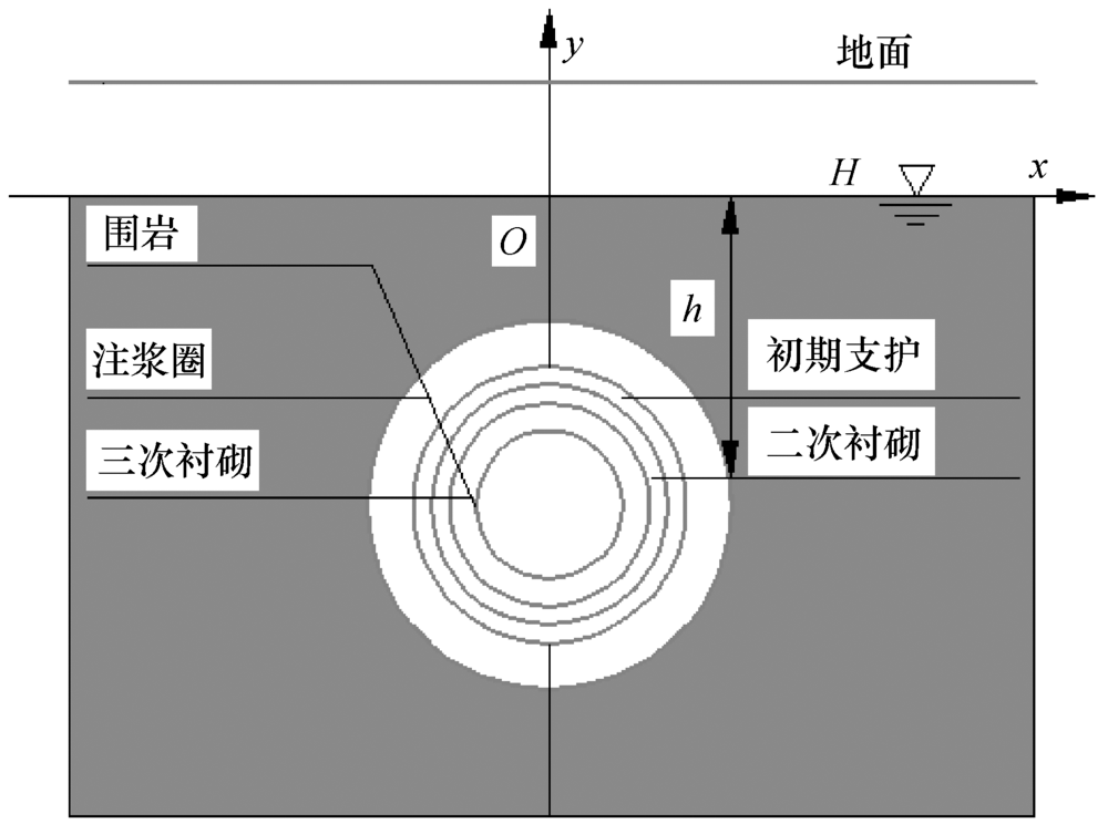 临海隧道渗流场解析解研究